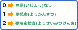 あご関節チェックポイント