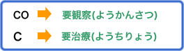 プラーク・チェックポイント