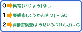 プラーク・チェックポイント