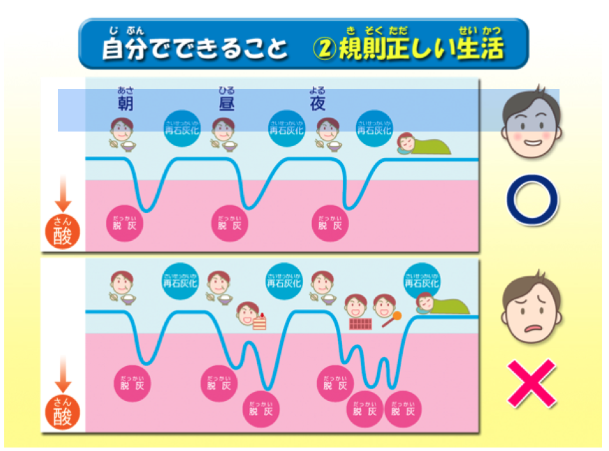 家にいるとお菓子をだらだらと食べていませんか？